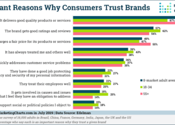 Why Brands Trust Women More in Digital Promotion | Stats & Insights