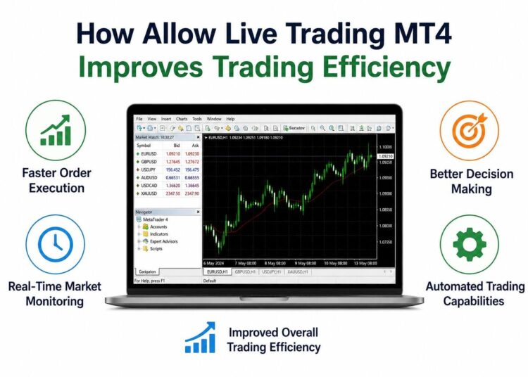 How Allow Live Trading MT4 Improves Trading Efficiency
